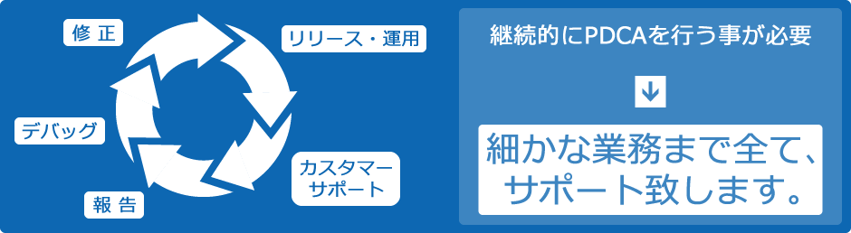 継続的にPDCAを行うことが必要 細かな業務まで全てサポート致します。